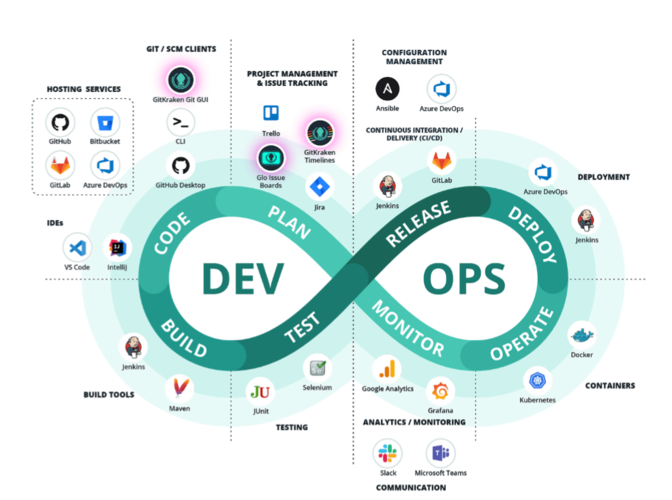devops services_DevOps