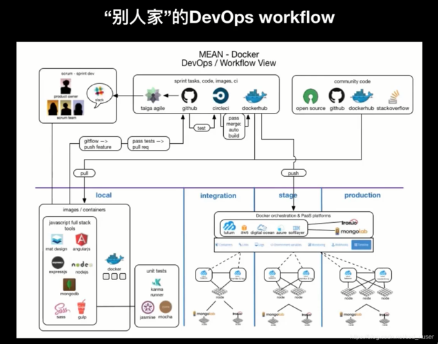 devops services_DevOps