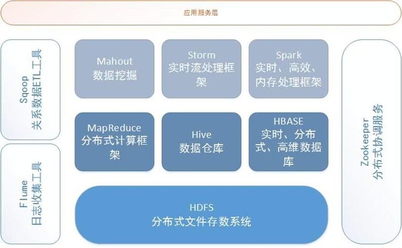 大数据spark_大容量数据库