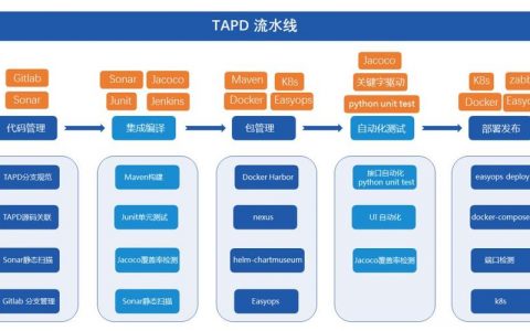 DevOps中的持续部署与持续交付，如何实现更高效的软件发布流程？