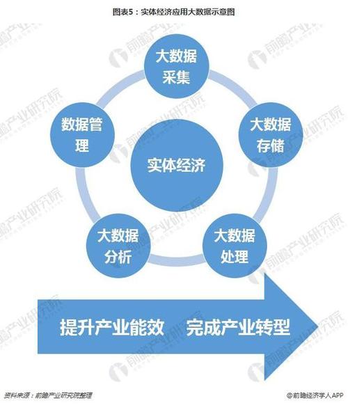 大数据融合分析_分析数据
