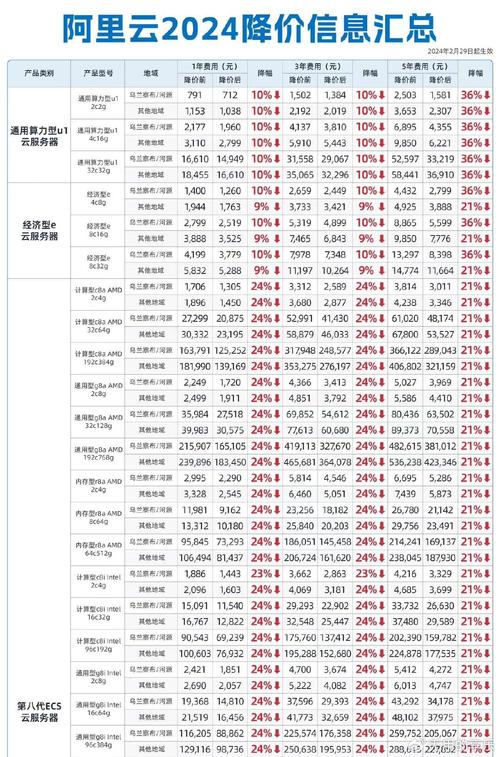 服务器域名价格_域名续费价格是多少?