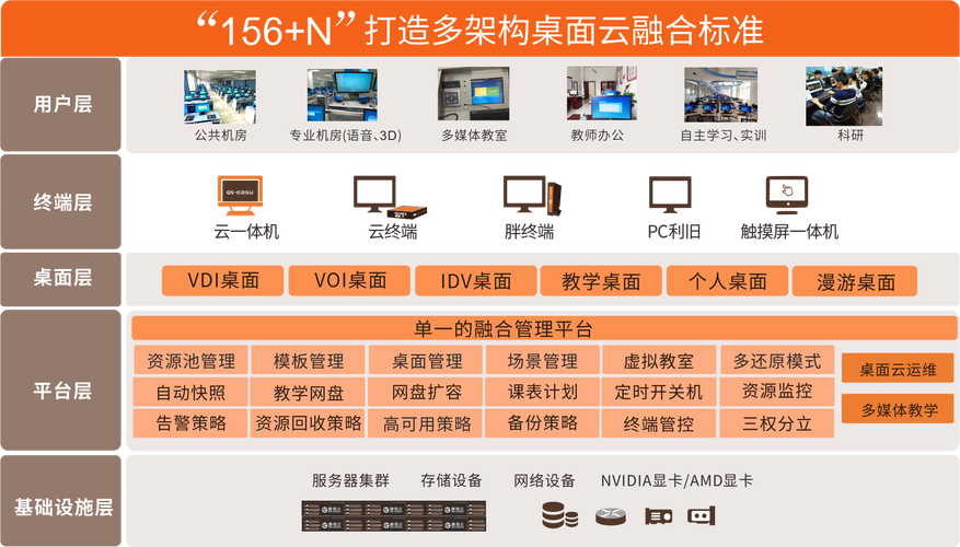 服务器哪种配置比较好_云桌面支持哪种操作系统?