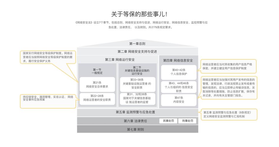 等保三测评_等保问题