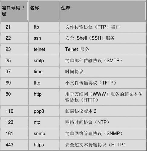 服务器端口与ip是什么关系