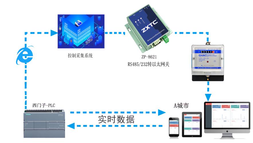 服务器端口与ip是什么关系