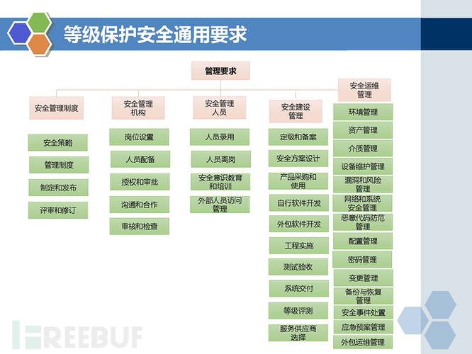 等保制度_方案概述