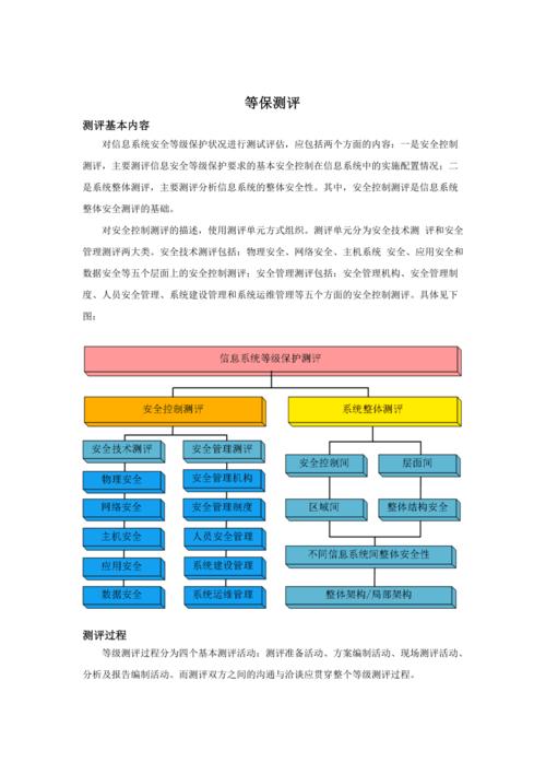等保制度_方案概述