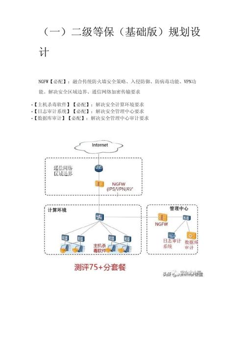 等保制度_方案概述