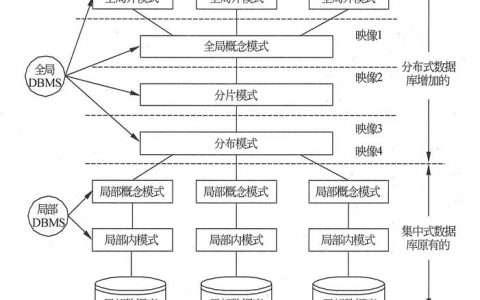 如何设计高效的分布式数据库架构？