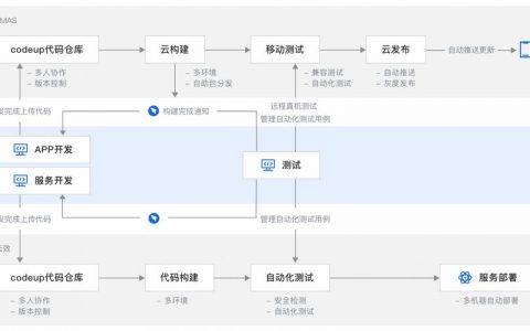 如何成功搭建一个app公司，关键流程与步骤解析？