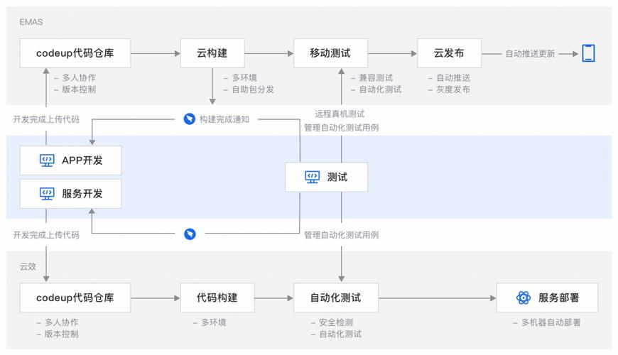 搭建app_搭建流程