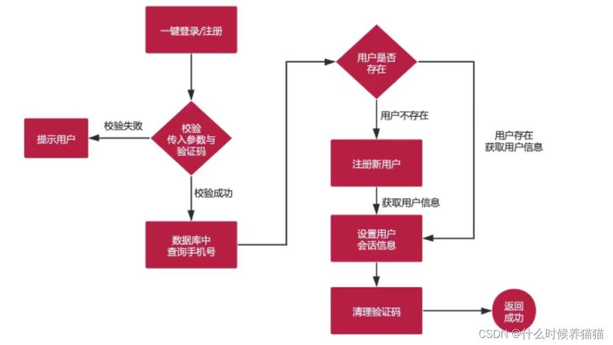 搭建app_搭建流程