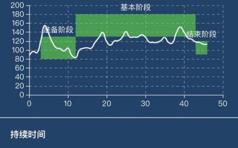 如何实现有效的负荷监控与信息快照管理？