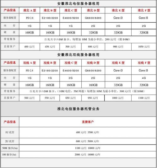 服务器首月费用_费用