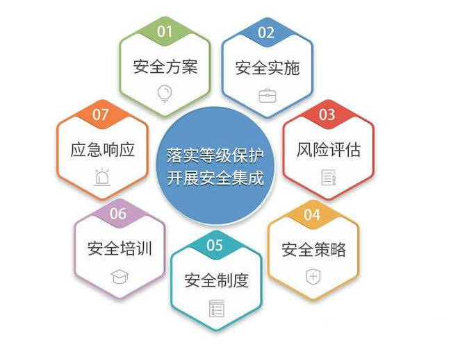 电力等保测评是什么_执行等保测评的专业机构是什么?