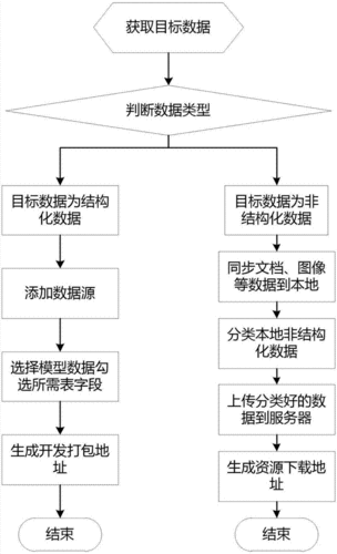 非结构化数据分析_非结构化抽取