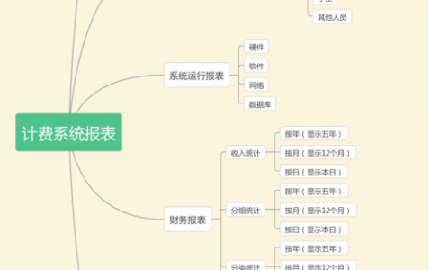 分布式数据库管理中计费机制的基本原理是什么？