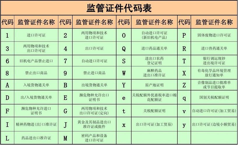 代码私有管理_私有证书管理代码示例