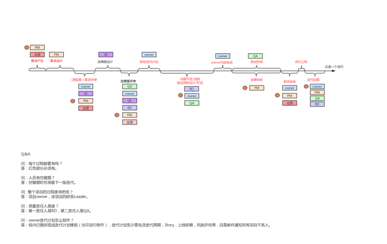 迭代计划_迭代计划