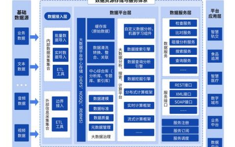 大数据集群支持的大数据平台有哪些关键特点？