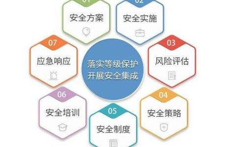 如何成功申请并办理等保资质以实现跨境业务合规？