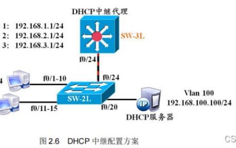 如何成功安装并配置DHCP服务器？