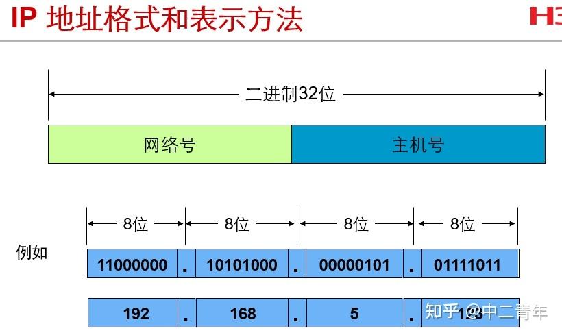 默认服务器的ip地址是什么意思
