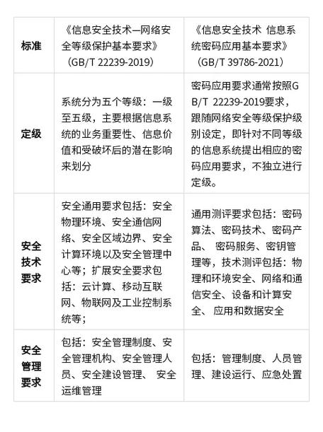 等保整改和测评_工作说明书