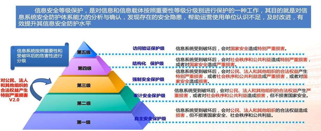电力系统信息安全等级保护_开启熔断保护功能保护源站安全