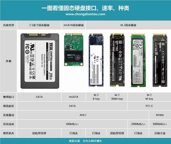 服务器类型的移动硬盘_如何判断服务器的固件类型?