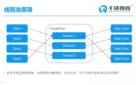 如何有效管理多线程任务以提高线程池的性能？