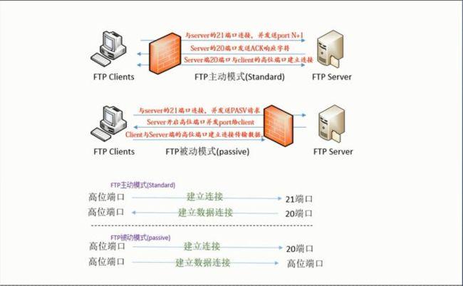 FTP搭建_搭建FTP站点