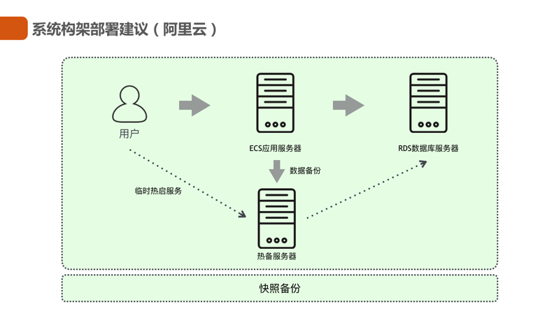 服务器装vps_方案概述