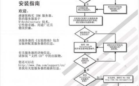 如何选择合适的服务器配置来部署VPS方案？