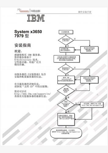 服务器装vps_方案概述