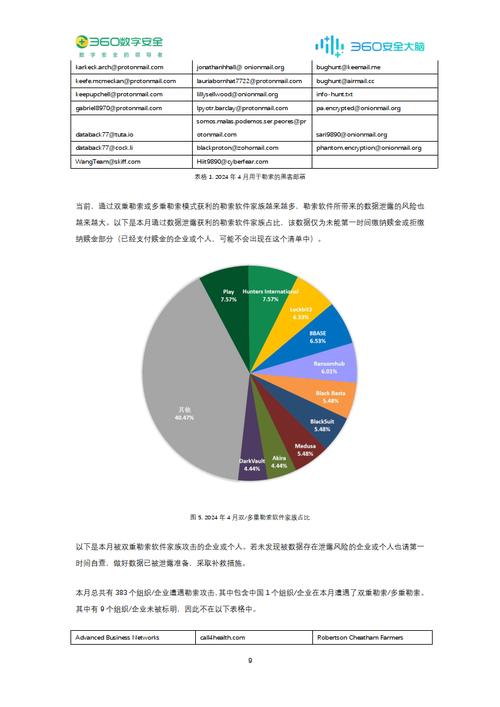 服务器多少钱一个月_CDM迁移近一个月的数据