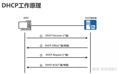 如何配置全局DHCP服务器，必备的设置项有哪些？