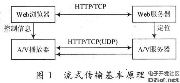 服务器 实现原理_HSS的数据传输实现原理是什么？