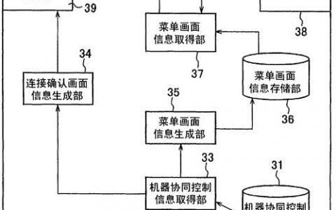 服务器数据传输机制解析，HSS是如何工作的？