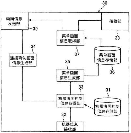 服务器 实现原理_HSS的数据传输实现原理是什么？