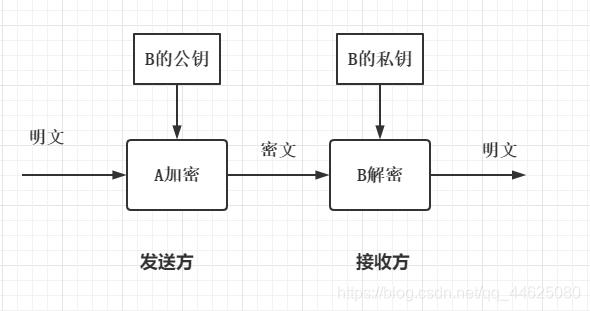 多重对称加密_非对称加解密