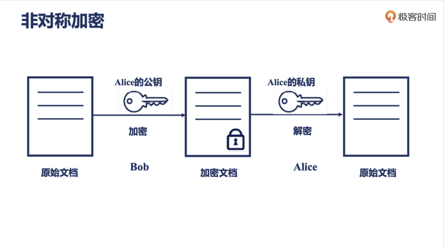 多重对称加密_非对称加解密