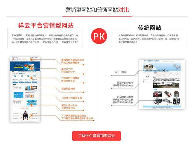 房山营销型网站制作开发_入门指引