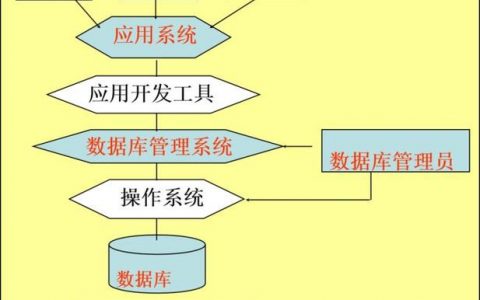 服务器数据整理与MX优先级设置，它们在邮件传输中扮演什么角色？