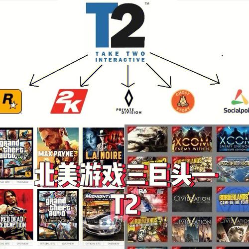 游戏三巨头服务器现状长什么样