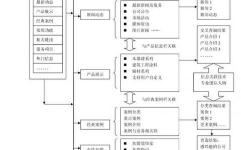 如何有效分析网站结构以优化用户体验和搜索引擎排名？