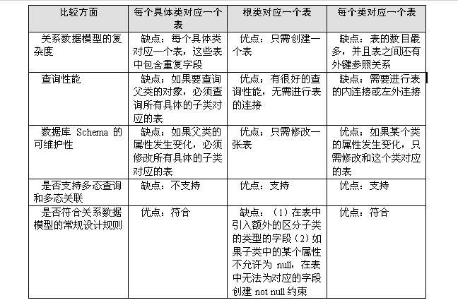 对象映射实例_对象名修改(对象名映射)
