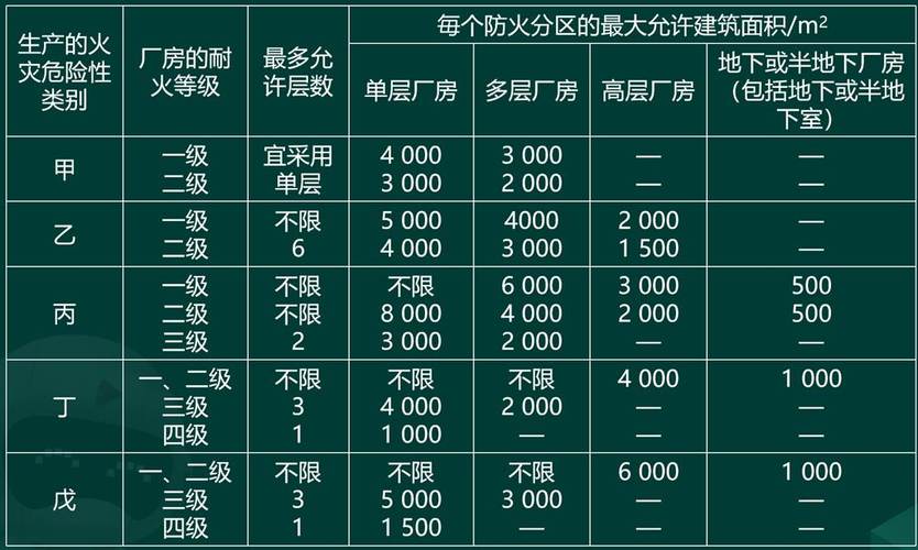 防火墙排行_区域排行