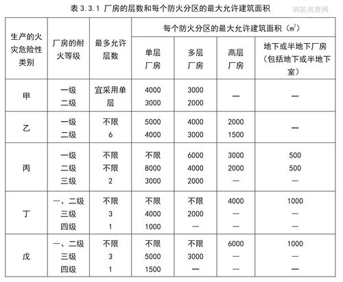 防火墙排行_区域排行